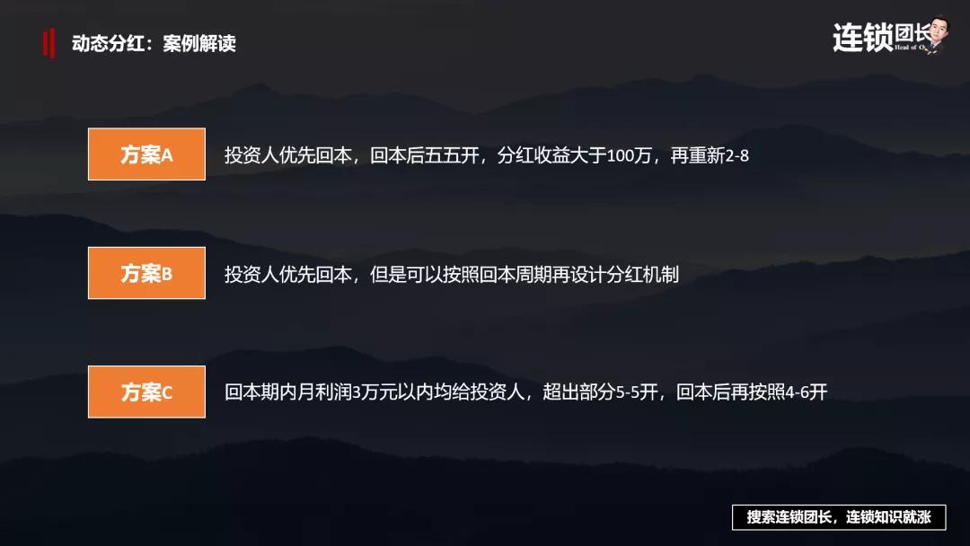 动态分红方案,门店动态分红方案