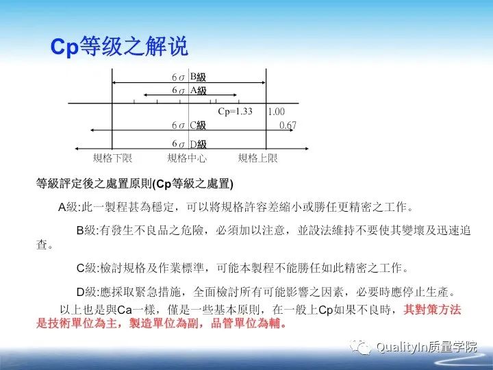 什么是cpk分析报告,什么是cpk详解
