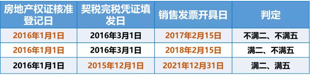 住房个人所得税申报方式填完后怎么办 (个人转让住房需要交土增税吗)