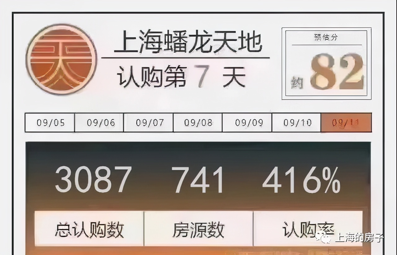 大虹桥板块楼市,大虹桥蟠龙天地合院价格