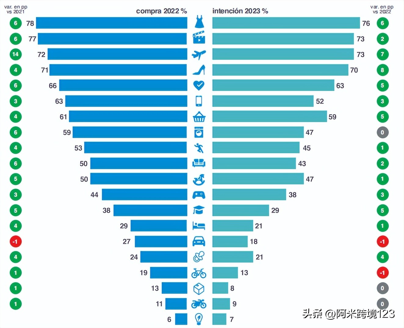 西班牙电商数据报告 (2022年西班牙电商市场报告)