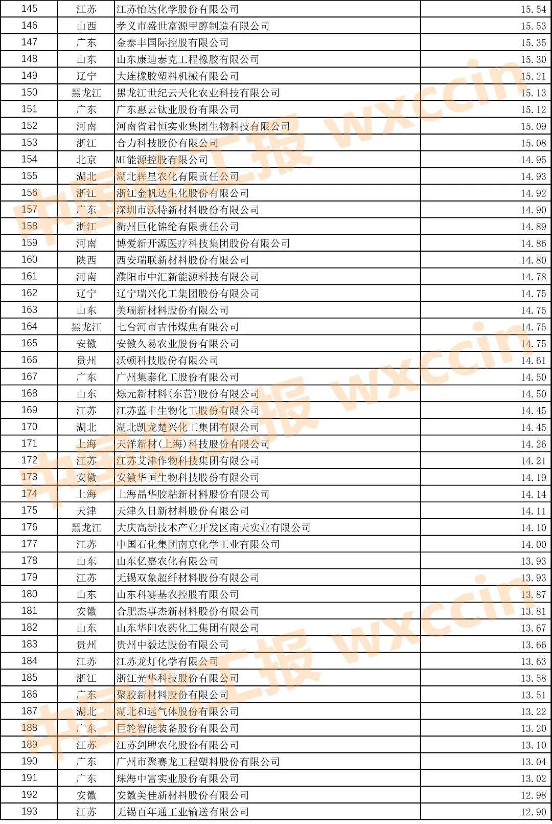 2021中国石油和化工企业500强榜单,2022中国石油和化工企业500强排名