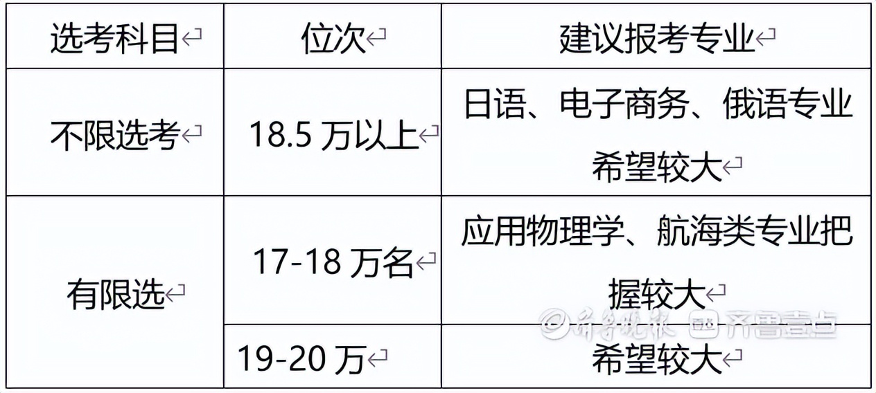 以梦为马不负韶华祝福高考学子,以梦为马不负青春不负韶华高考