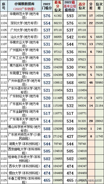选对学校很重要跟对老师更重要,选对大学重要还是选对专业重要
