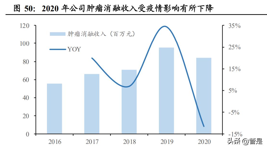 南微医学研发部怎么样,南微医学行业分析报告