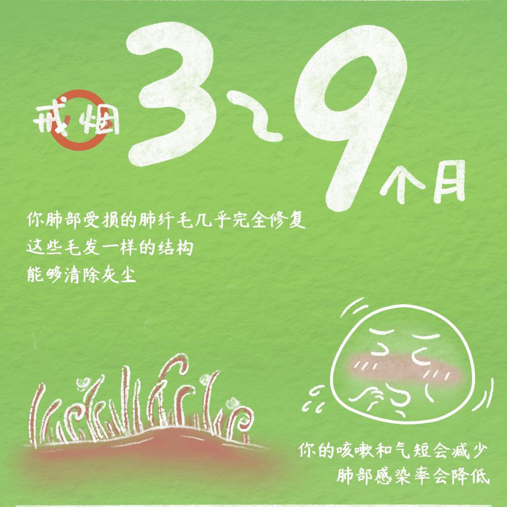 世界无烟日戒烟药,世界无烟日戒烟的方法