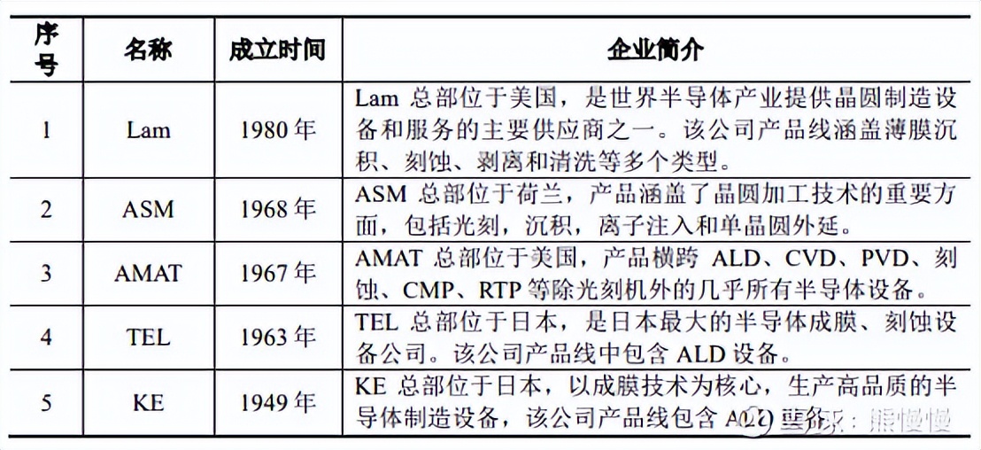 杰华特新股申购建议,杰华特新股申购价值分析