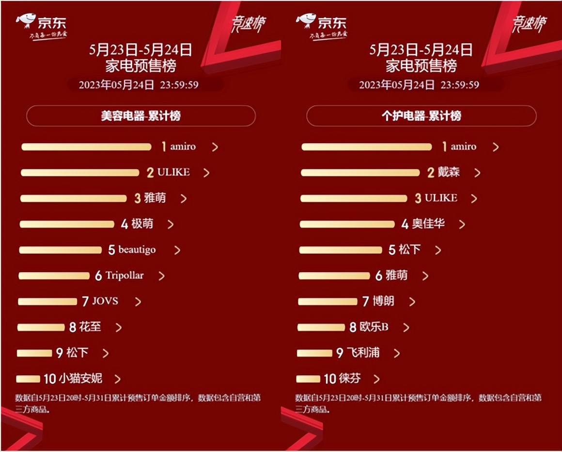 京东618空调预售排行榜,京东家电9月超级新品季预售开启