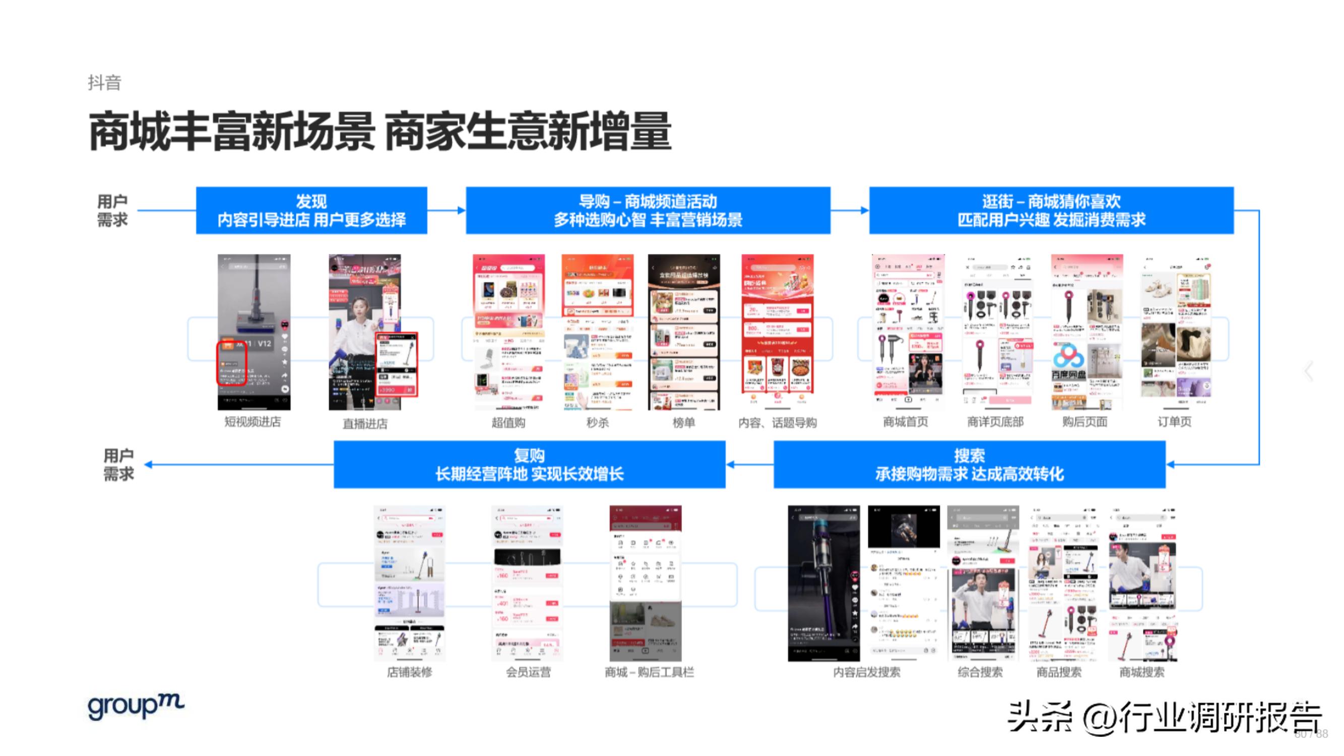 618电商趋势分析,2023年电商618生态洞察报告