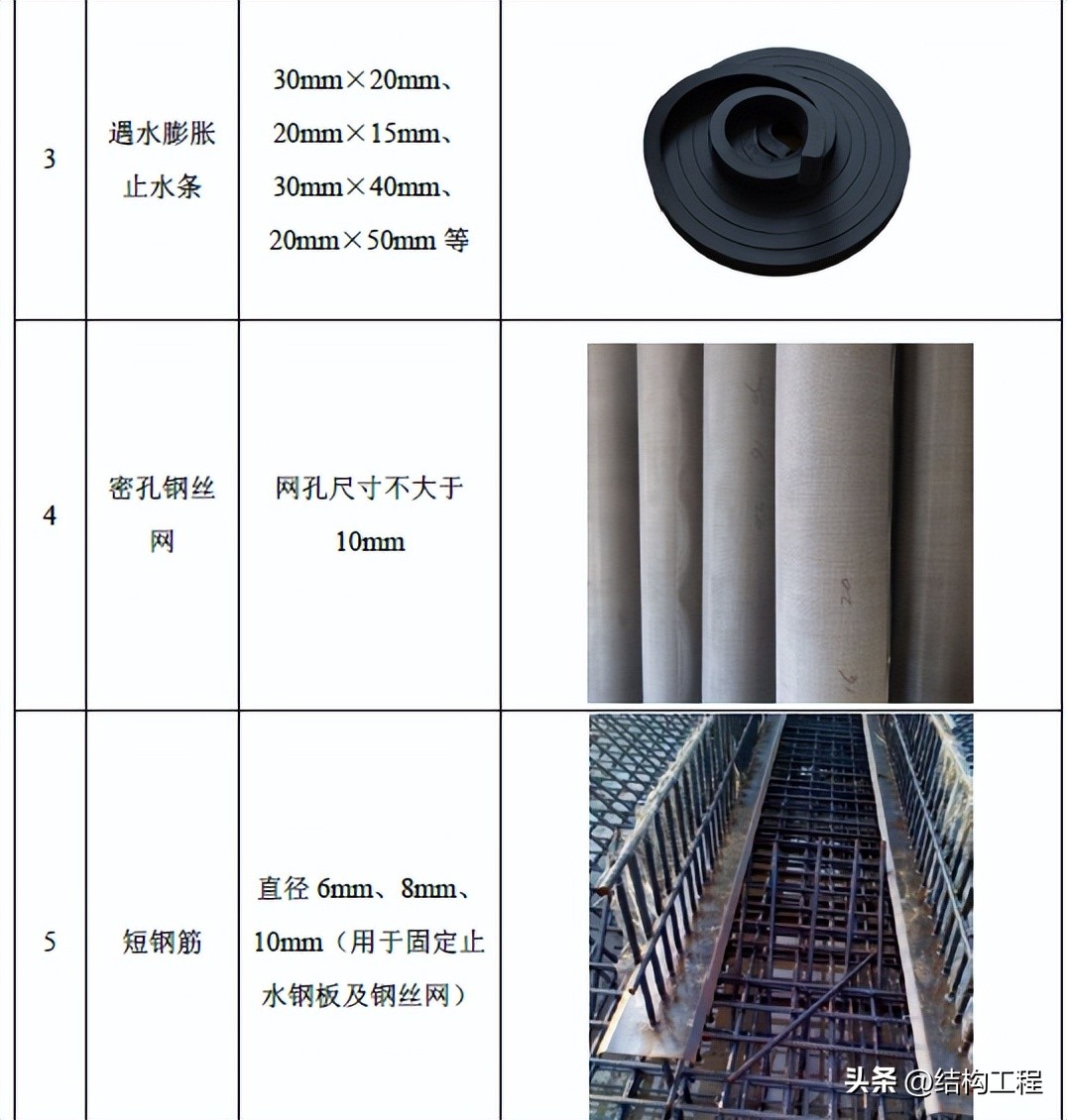 后浇带鱼鳞网片施工工艺,后浇带施工工艺