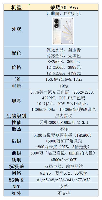 性价比最高的8+128g的千元手机,2000元16g+1tb神手机