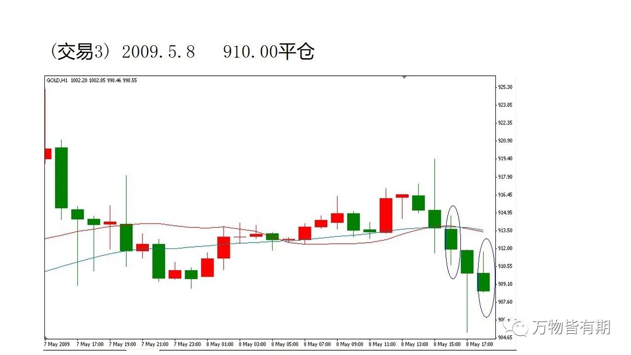 玩转黄金跟单,黄金短线交易技巧新手必看