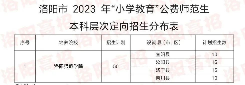 河南哪所大专毕业后可以当老师,河南哪些学校毕业可以入编当老师