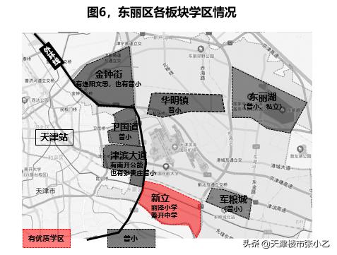 东丽区今日房价走势如何,东丽区房价便宜的小区