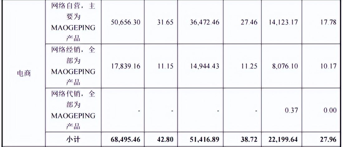 毛戈平爆改,毛戈平二次启动ipo