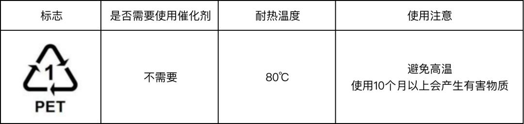 塑料瓶有危险吗,塑料瓶危害健康