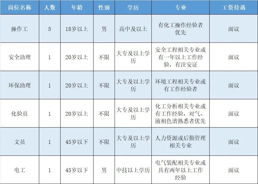 潍坊滨海开发区单位招聘,潍坊企业招聘信息最新招聘2024