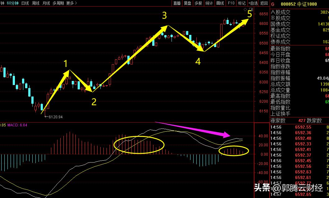 股市预测及操盘策略,股票沙盘推演预测走势