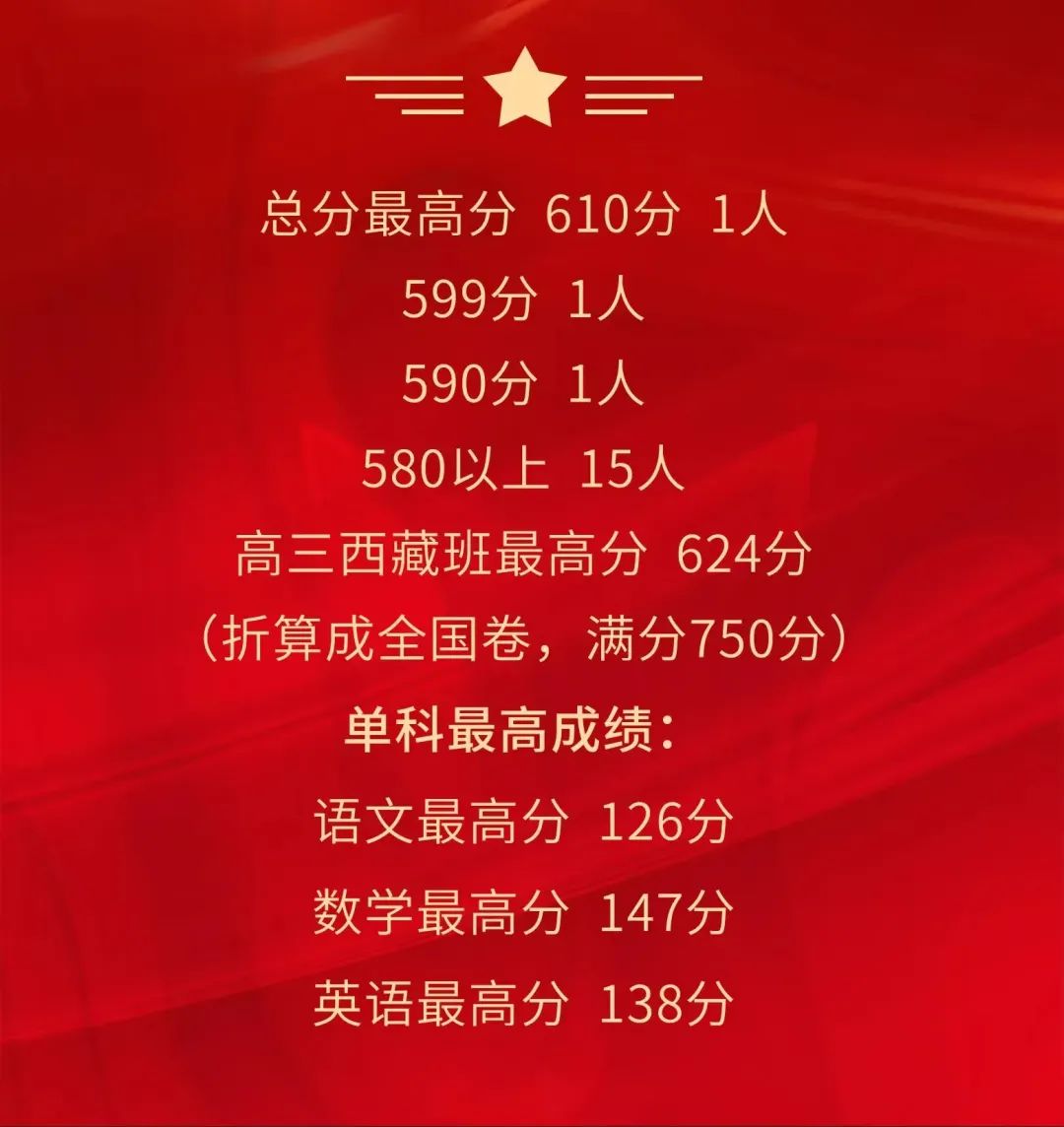 上海各中学高考成绩,上海高考各校成绩2022年11校排名