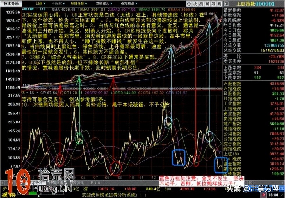 cr指标最佳买入法,cr指标使用技巧