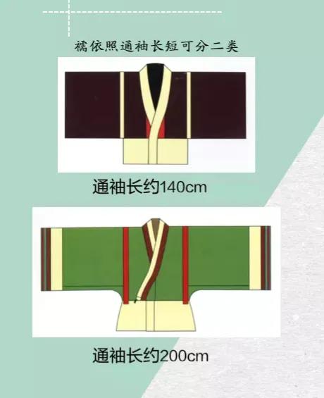 汉服科普,晋制——襦裙(外出)、襦袴