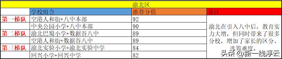 重庆主城最强学校组合,重庆渝北金科公园王府学区