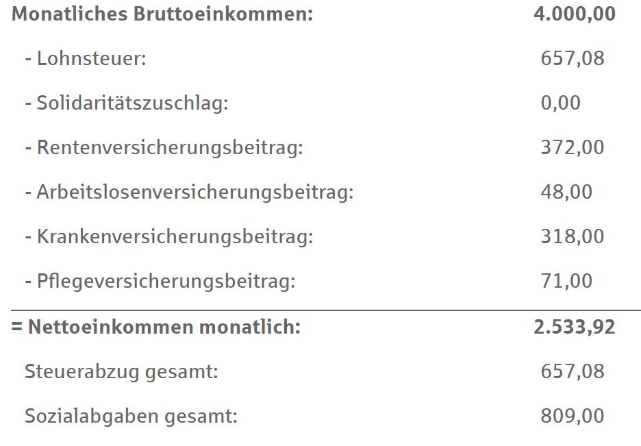 德国社会福利和工资,德国的福利支出从何而来