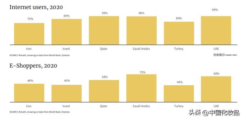 向卡塔尔“土豪”，卖10元化妆品｜出海纪