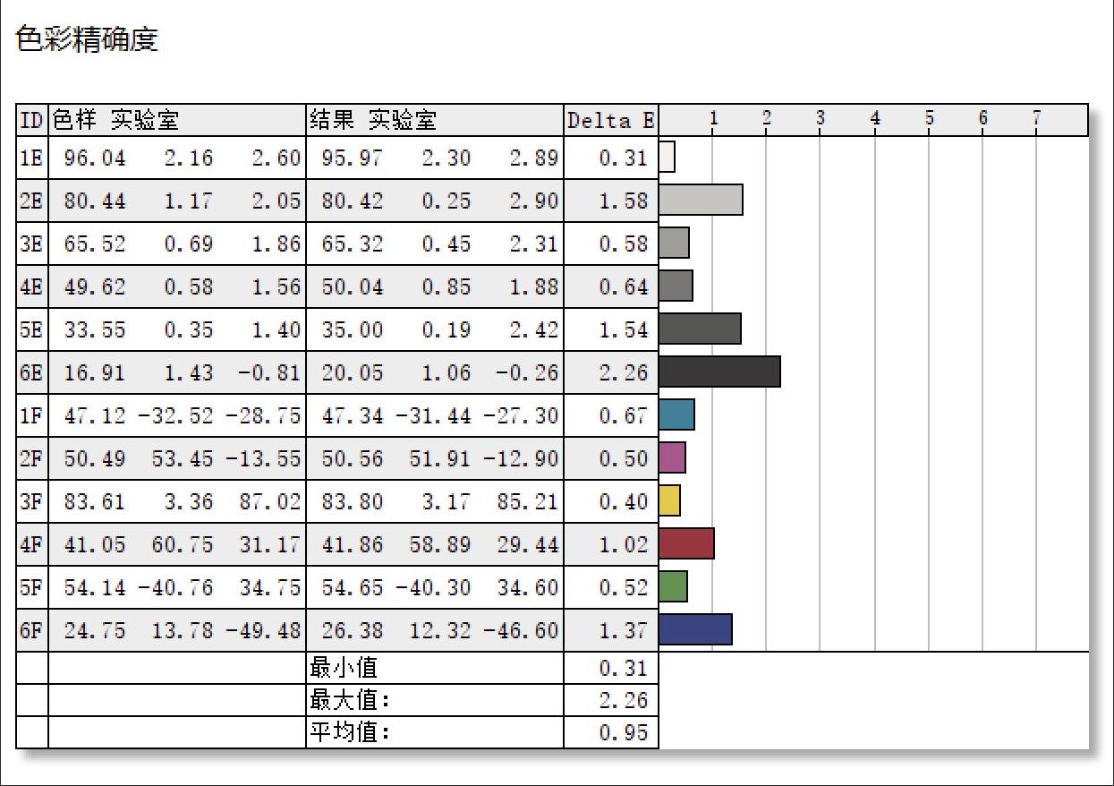 高刷oled手机推荐,高刷oled屏幕