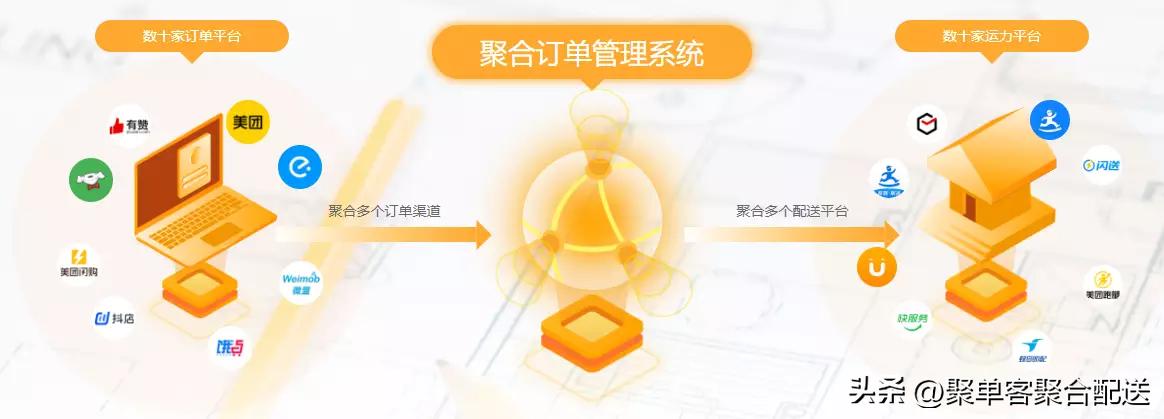 聚单客怎么使用,聚单客聚合配送加盟电话