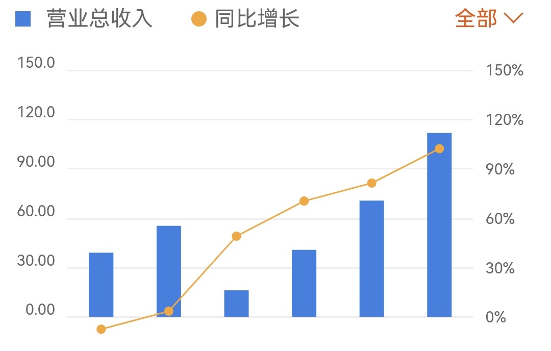 赣锋锂业工作怎么样,赣锋锂业什么时候发工资