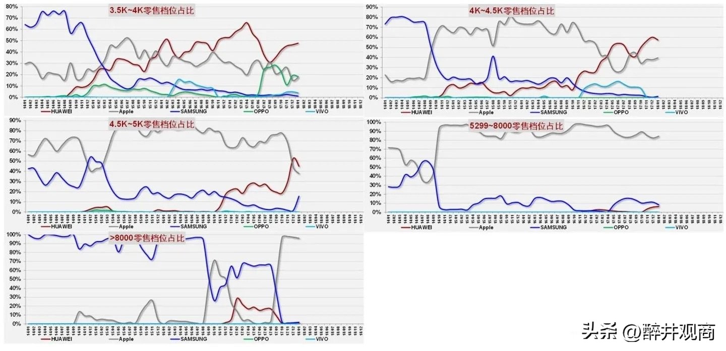 三星s21ultra销量如何,为什么三星销量全球第一