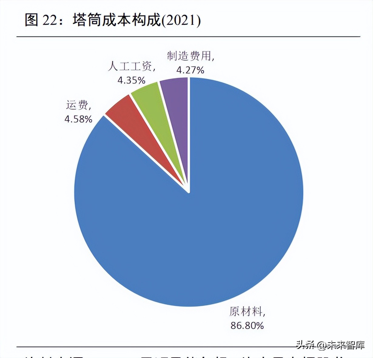 风电发展与展望,海上风电需求有望迎来快速增长