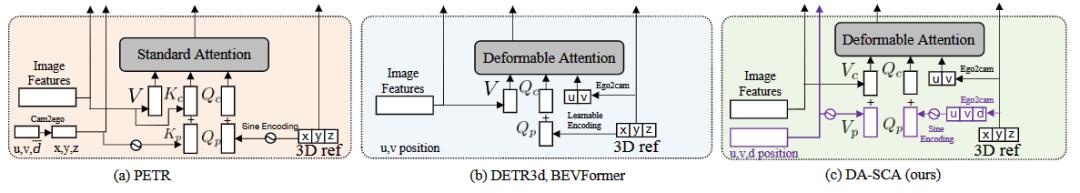 cvpr2023主要技术,cvpr2023现场