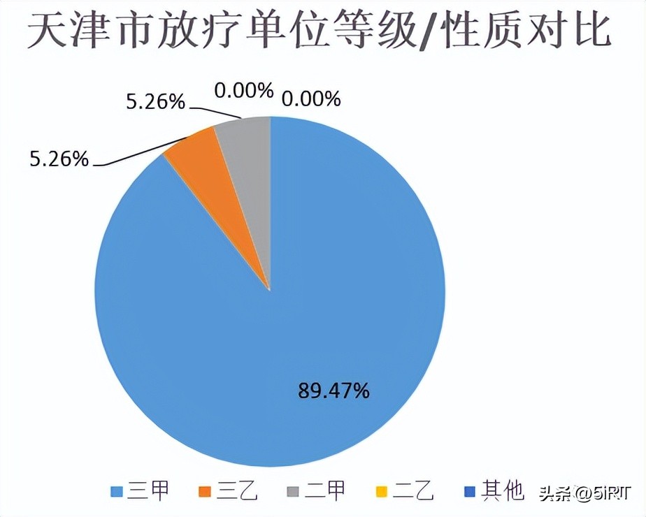 天津肿瘤医院放疗设备怎么样,放疗仪器排行榜
