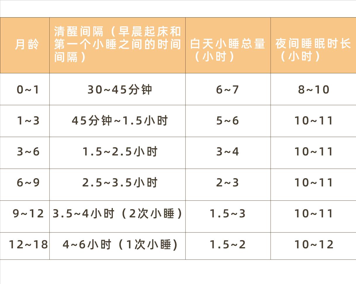 纠正夜猫子宝宝有方法,如何摆脱夜奶和宝宝睡觉