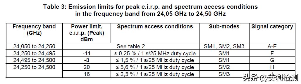 车载毫米波雷达的原理和应用技术,汽车毫米波雷达和激光雷达的区别