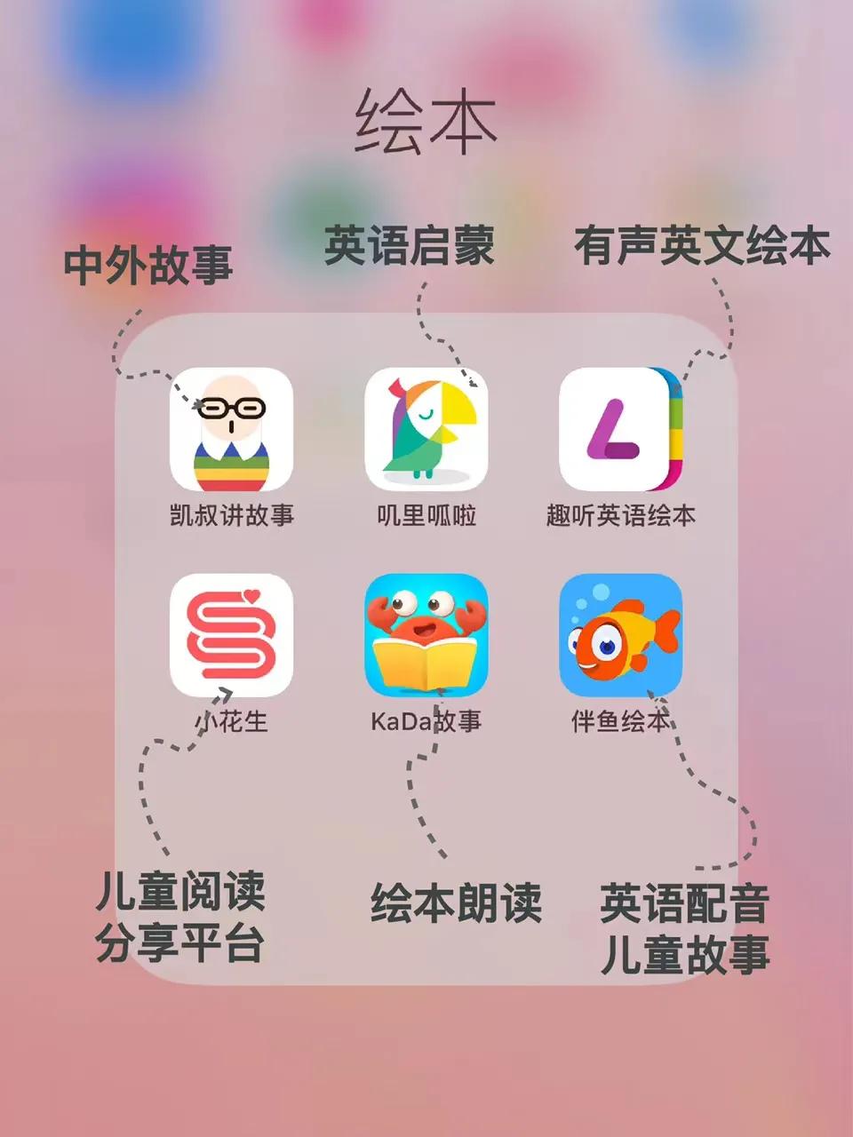 早教知识启蒙app哪个最好用,幼儿早教启蒙3-6岁识字动画app