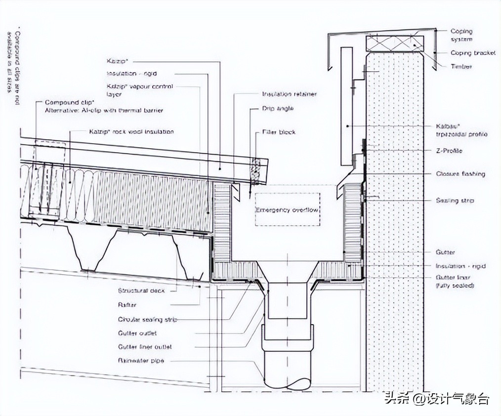 cad如何用实际尺寸画图,cad怎么根据现场尺寸画图