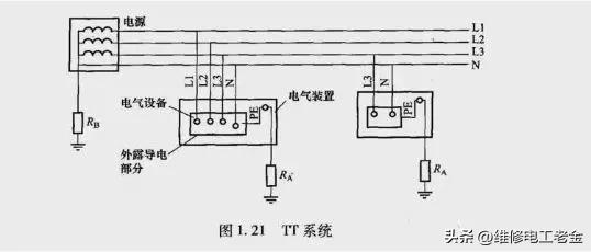 电路中的零线断路,电工说的零线和地线是什么区别