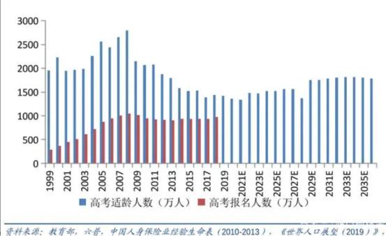 失业率不断上升的重要原因,失业率将会迅速攀升