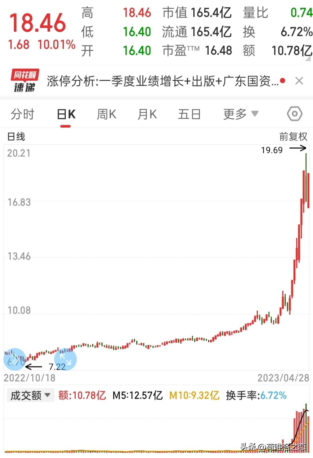 龙头股复盘看哪些内容,复盘短线龙头股排名一览表