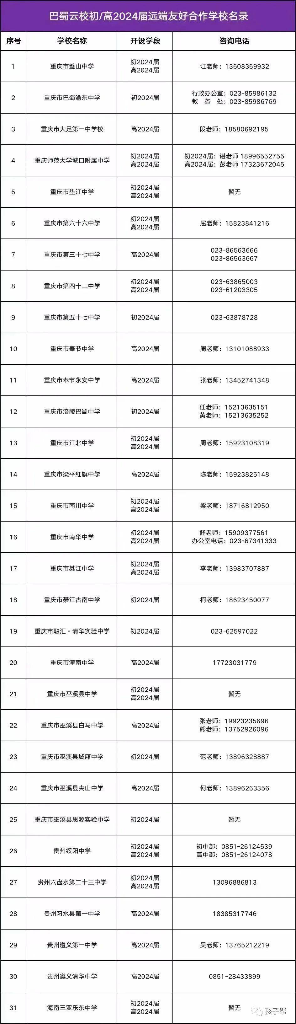 重庆各名校云校,重庆直属学校怎么招生