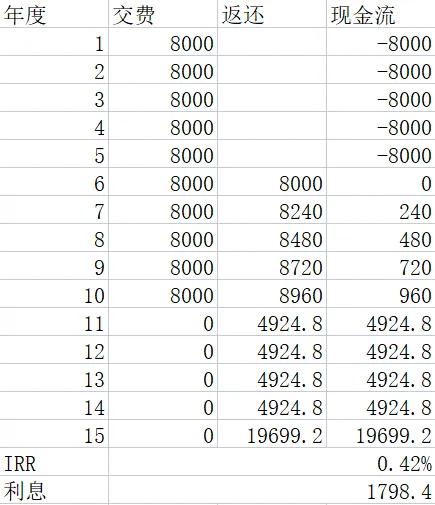 银行利率下调对理财产品有影响吗,银行存款利率降了有什么好的理财