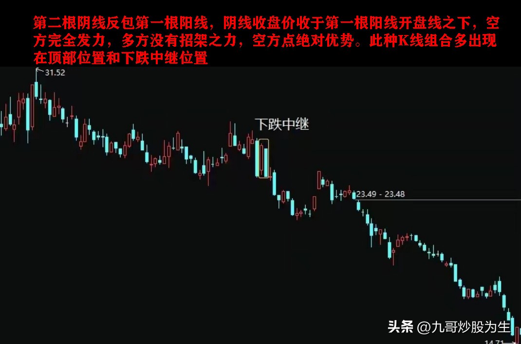 K线图是一种图表形式，得出各种形态，从而判断市场