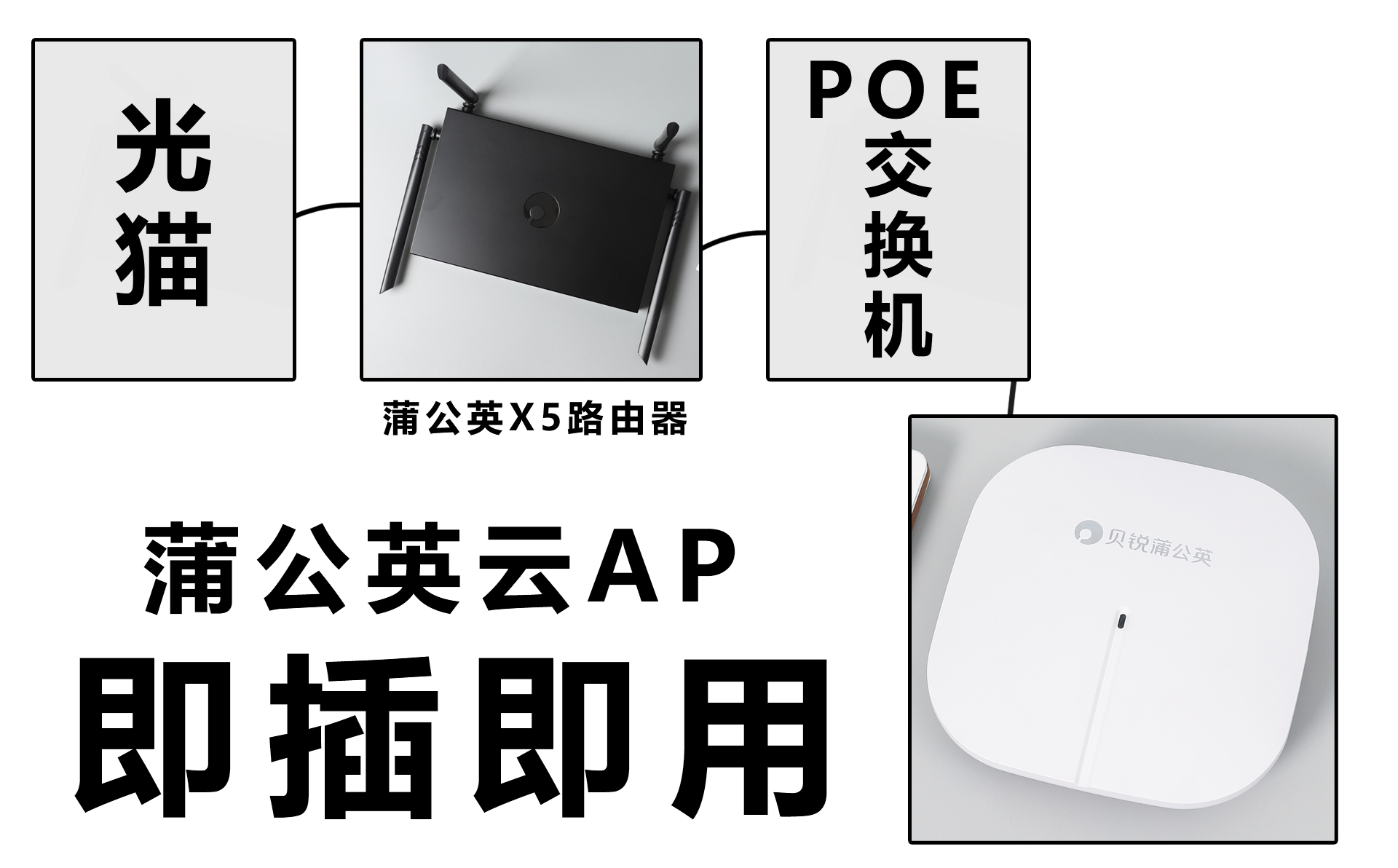 想要全屋WiFi覆盖无死角？蒲公英云AP：高速稳定的无线