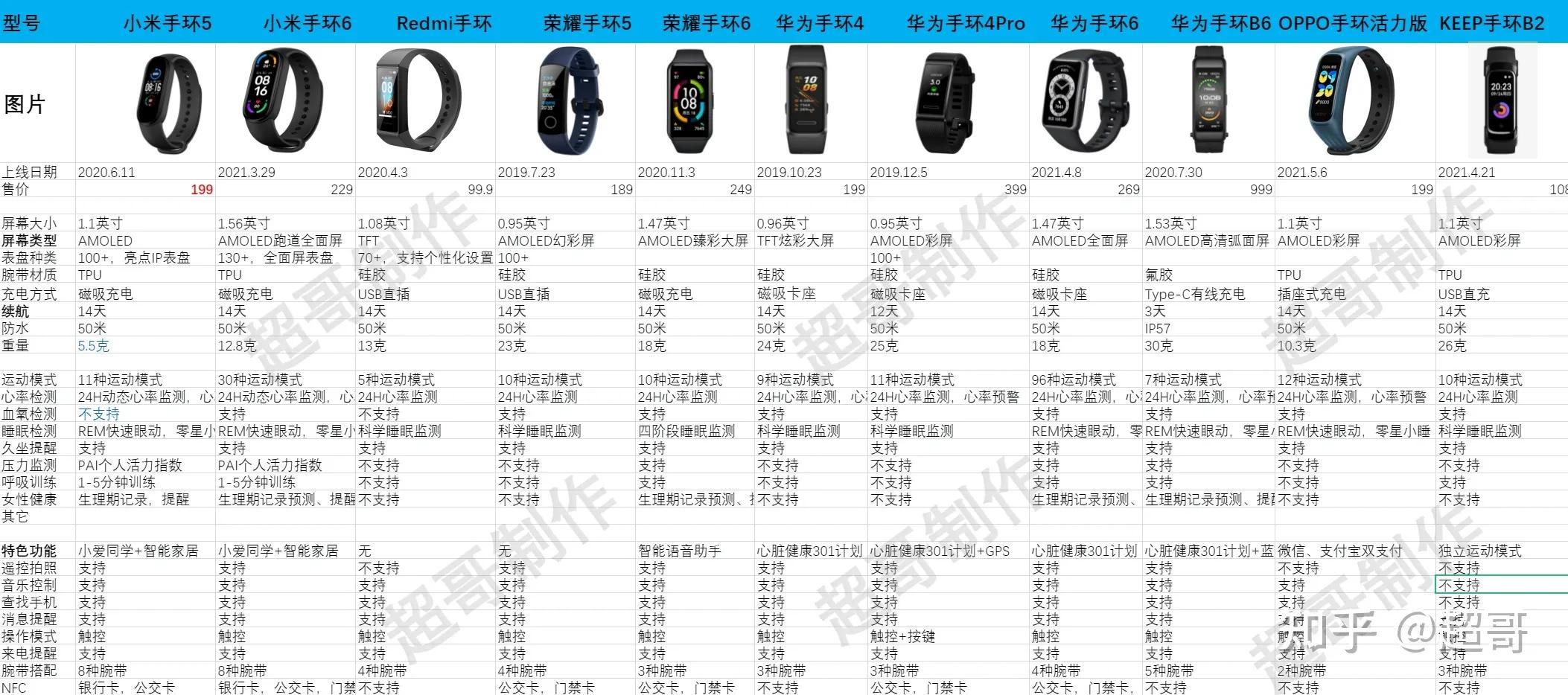 2019十大好评智能手环推荐,2022年最受欢迎十大智能手表