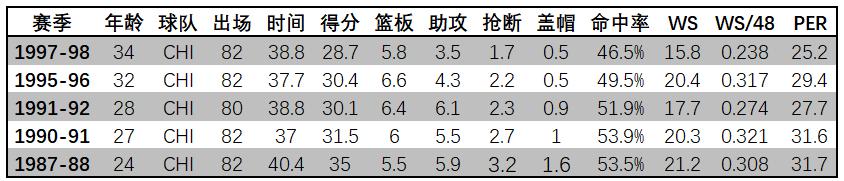 nbamvp历届得主表,历届nba总决赛mvp榜单