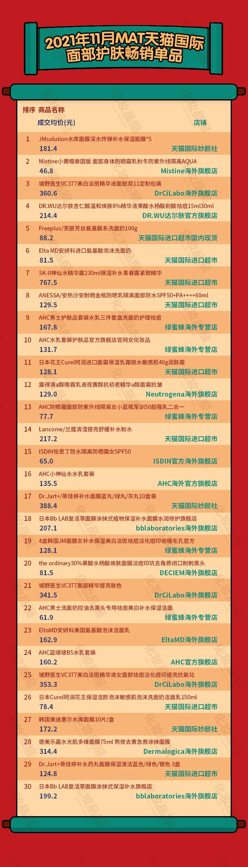 跨境电商做美妆产品,跨境电商美容类