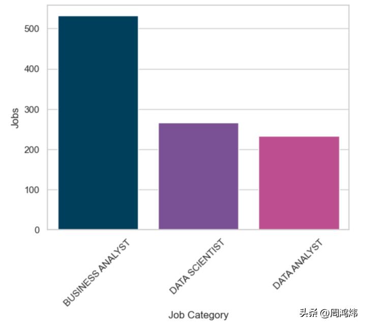 留学生在美国就业工资一般多少,留学美国找工作的条件是什么